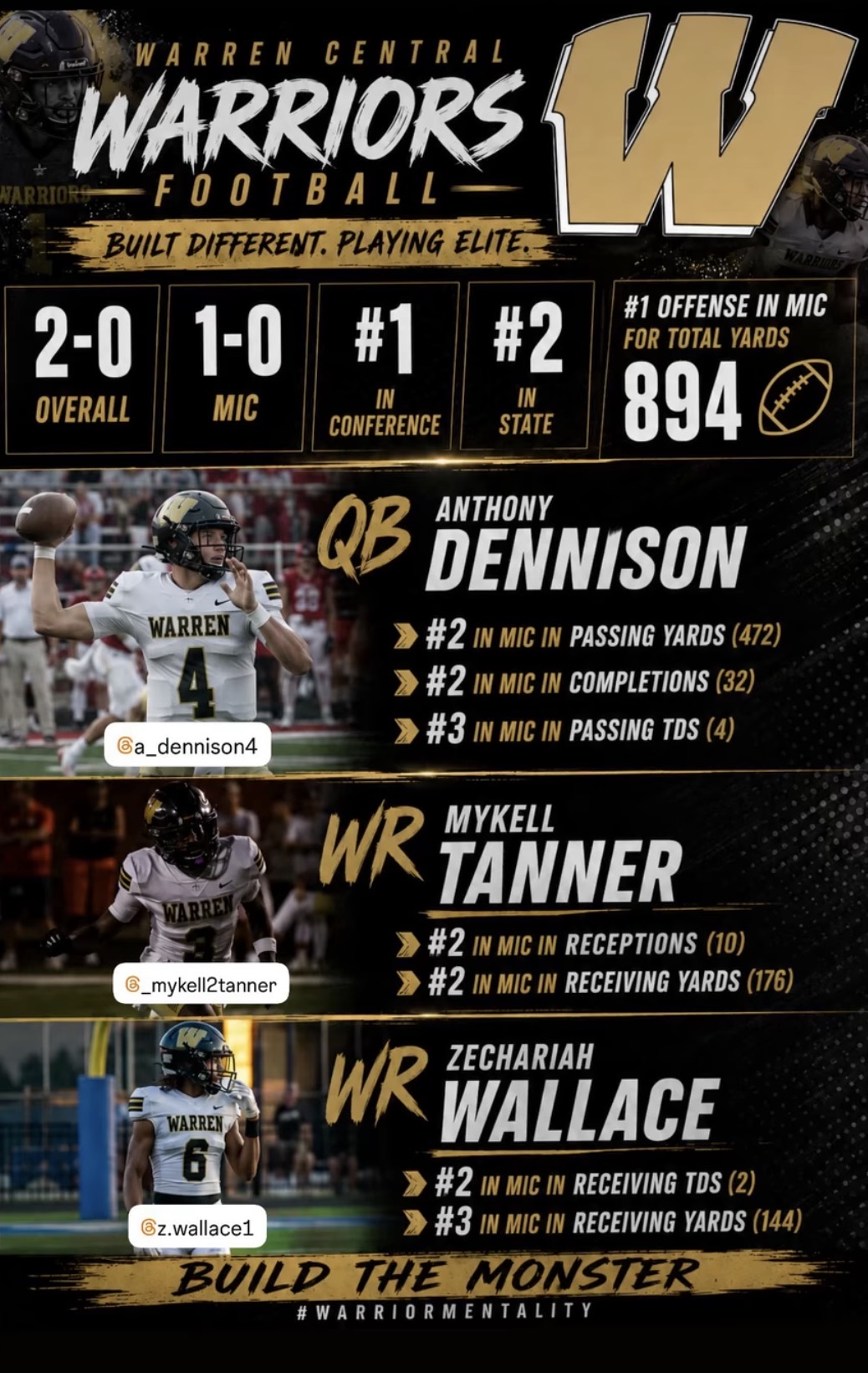 Warren Central football graphic showing the team's 2-0 start and Zechariah Wallace among the MIC receiving leaders