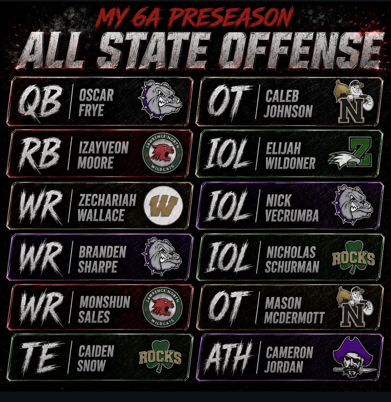 6A Preseason All-State Offense graphic listing Zechariah Wallace at wide receiver
